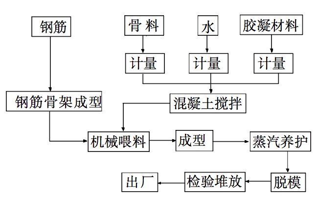 A(y)bʽ䓽z龮a(chn)ˇ