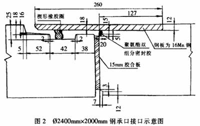 2400mm2000mm䓳пڽӿʾD