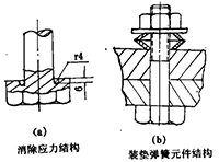 D1 ˨(qing)ȽY(ji)(gu)D